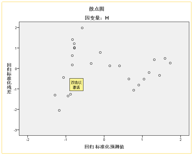 spss残差散点图图片