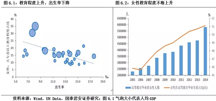 我国人口受教育水平_五、人口受教育水平大幅度-南开大学经济学院(3)