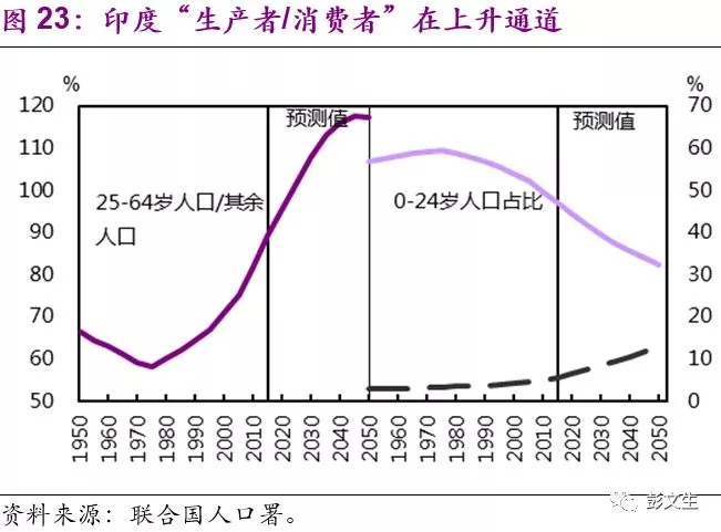 经济增长的阶段 095835r49ecupe539ooz9j.jpg