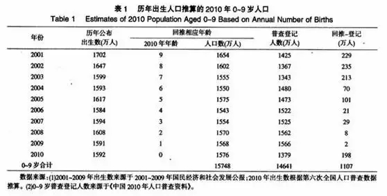 2000 2019 深圳人口_2019深圳入户新政策,深圳市积分入户条件有哪些(2)