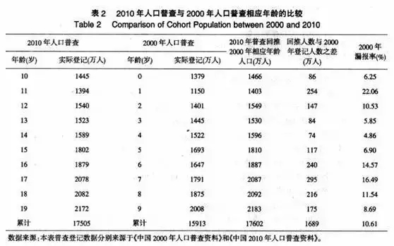 2000 2019 深圳人口_2019深圳入户新政策,深圳市积分入户条件有哪些