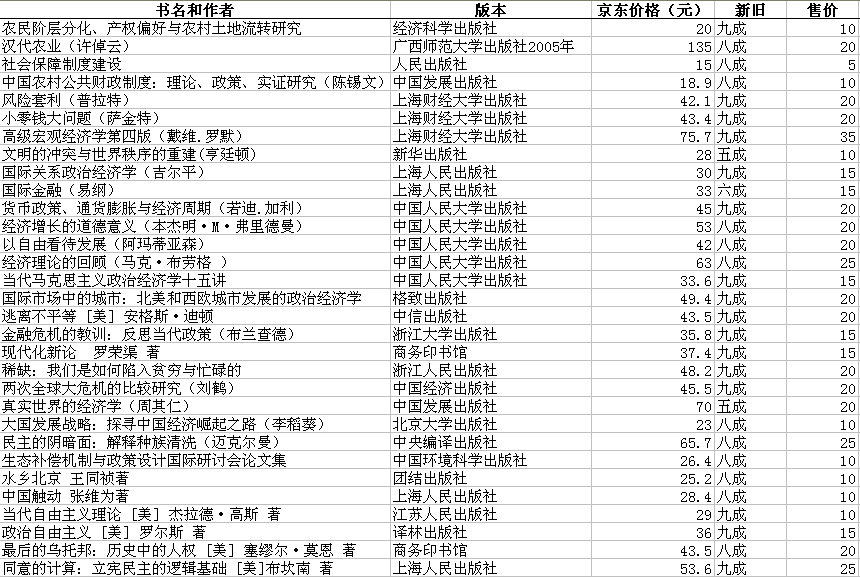 0201 经济学类_... 345 理论经济学 0201 360 应用经济学 0202 90 360 0270统计学 60 ...(2)