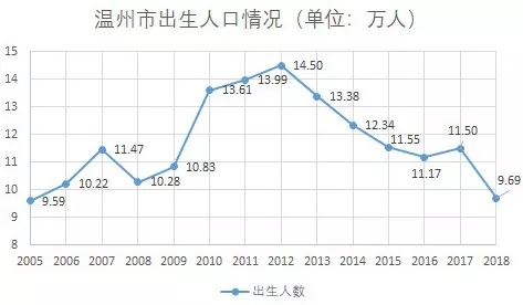 中国出生人口曲线_(中国人口出生率曲线图)-未来 已来 智慧养老的万亿级市场(3)