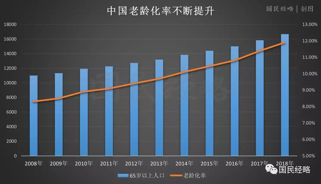 东北拉响人口警报_东北拉响 人口警报 加速减少已影响经济复苏(3)