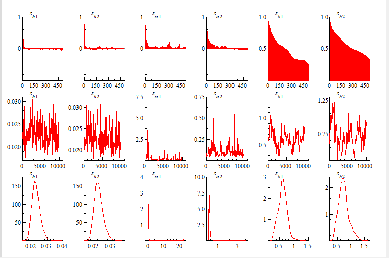 var模型 gdp_建筑模型