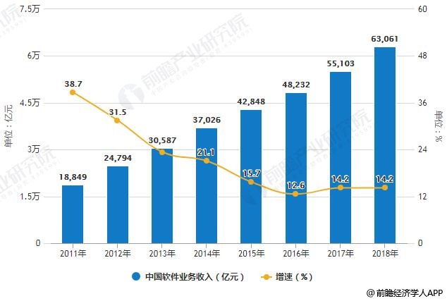 软件占gdp_中国制造业占gdp比重(2)