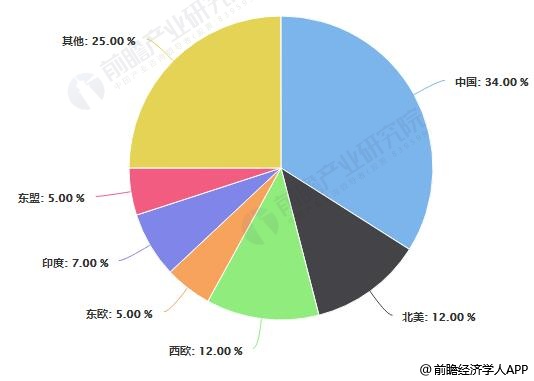 2017 东盟经济总量_东盟十国经济高清地图(3)