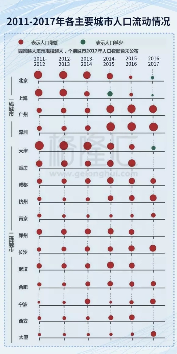 天津人口年龄_天津人口热力图