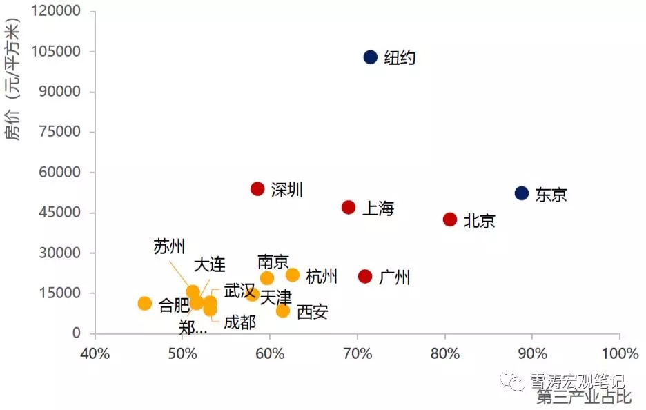 纽约vs北京gdp_北京各区gdp2020(2)