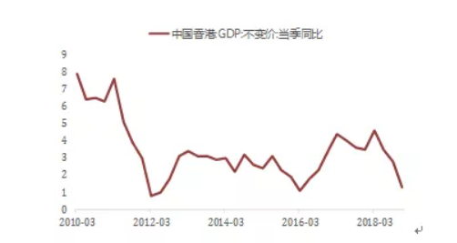 香港gdp2_香港gdp(2)