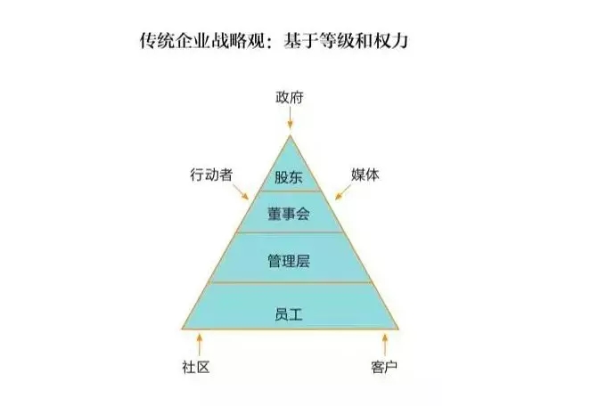 大变局美国经济总量_美国经济