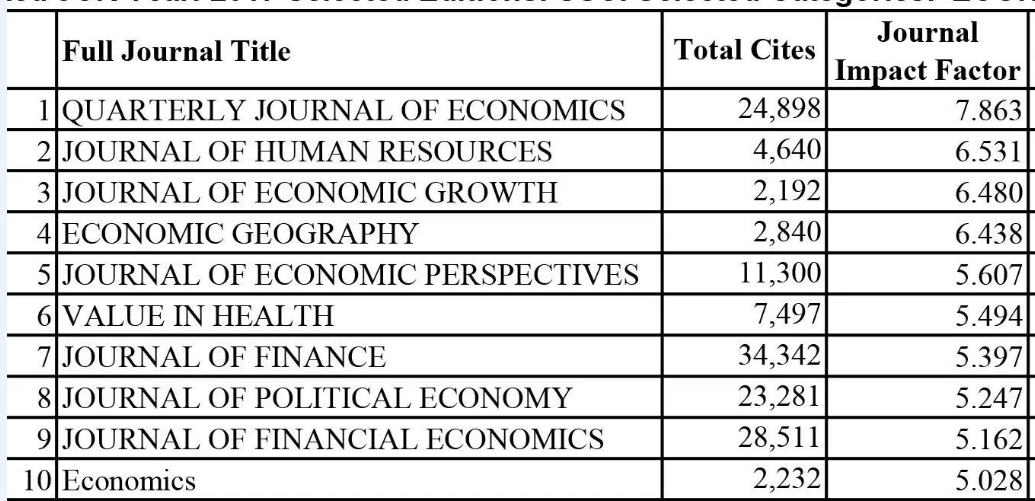 经济学杂志排名_男人装杂志(2)