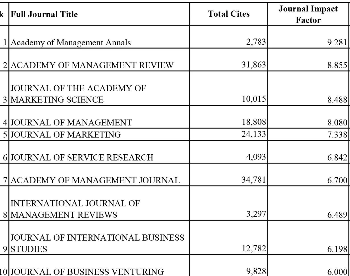 经济学杂志排名_男人装杂志(3)