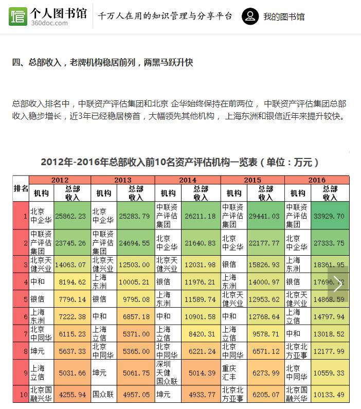 注会排名_注会证书图片(3)