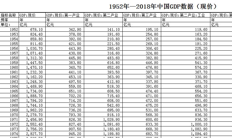 1952年我国的gdp_中国历年GDP增长速度 1952 2010