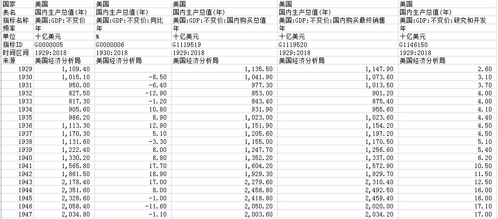 GDP的Excel_好玩的EXCEL图表 篇一 强我中华,用 EXCEL 动态图表看中国 50 年 GDP 攀升