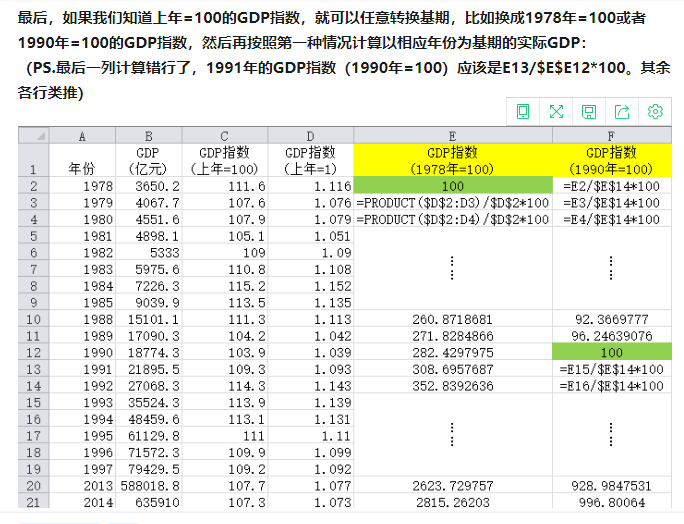 cpi平减gdp的计算公式_猪肉占到8月CPI超1 猪价狂升超预期 物价持续上升格局或生变(2)