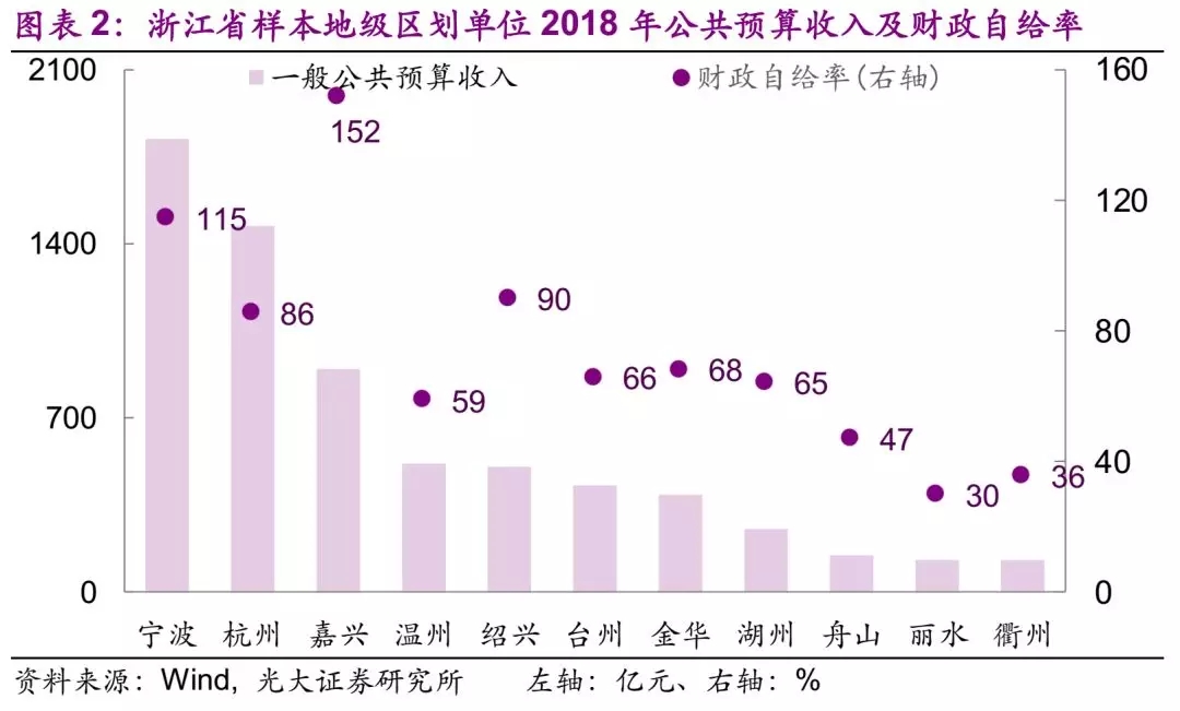 宁波占比gdp_宁波占伟人力有限公司(3)