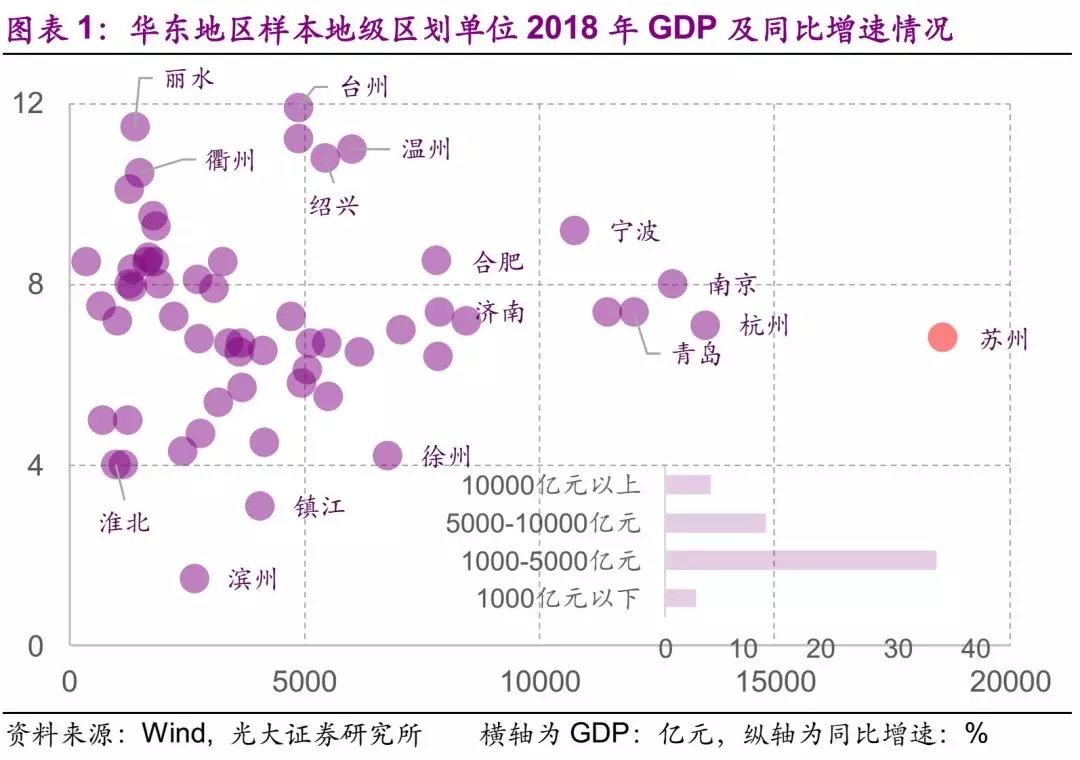 华东地级市gdp_2017 全国最新城市排名巨变 看看你家排在哪(2)