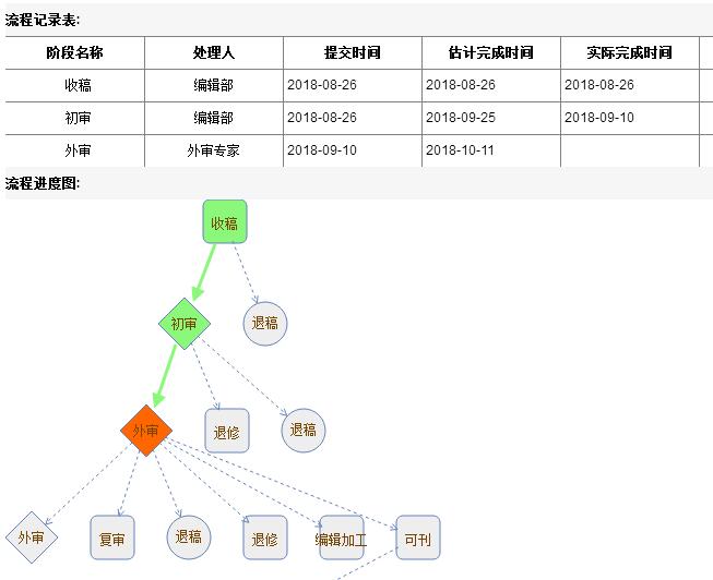 人口与发展投稿_我国人口发展的特点