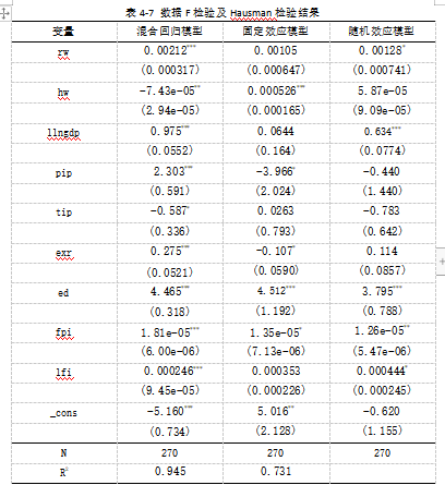 gdp面板数据_近十年中国gdp数据图