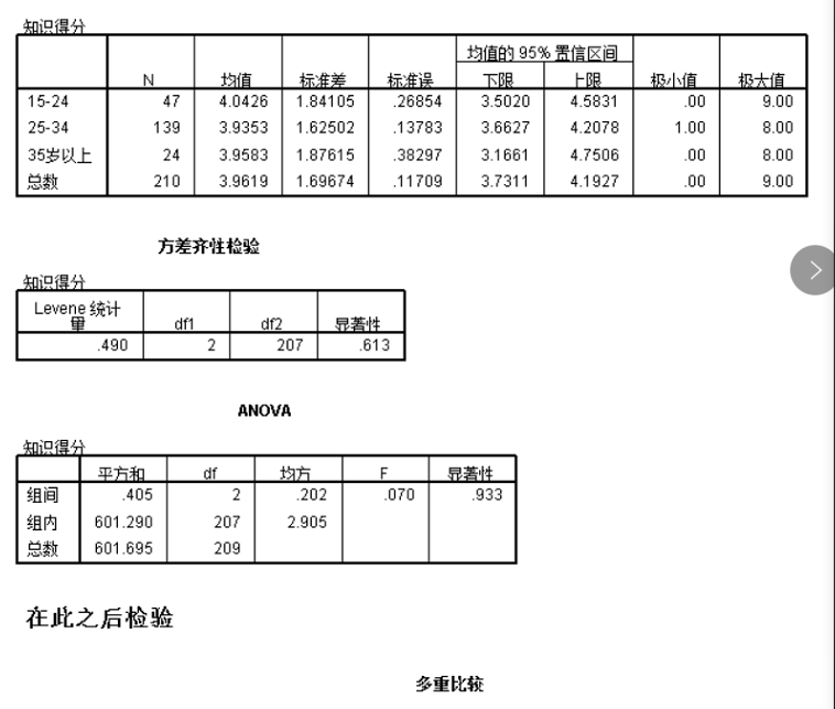 人口学调查_调查问卷