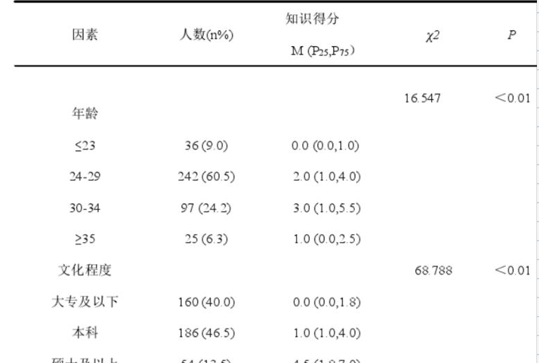 人口学特征_美国学者发现炎症性肠病 IBD 患带状疱疹 HZ 的风险增加(3)