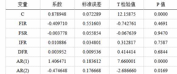 人口的多元线性回归_多元线性回归模型图