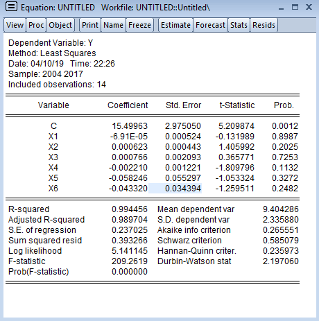 eviews拟合gdp_eviews散点图(3)