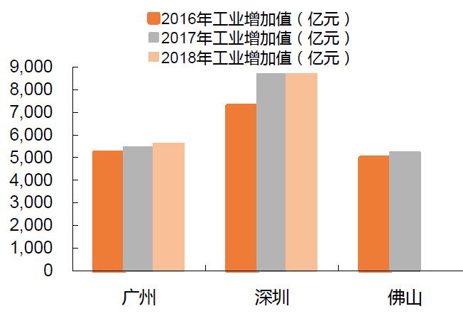 世界出口额占gdp比重_新加坡顶级智库 如何看待中国经济(3)