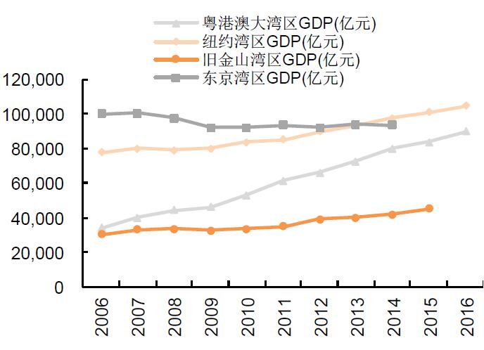 哪个区人均gdp高_收藏 一文读懂2021年深圳市发展现状 经济篇 2020年GDP全国第三 固定资产投资额增速高于全国(2)