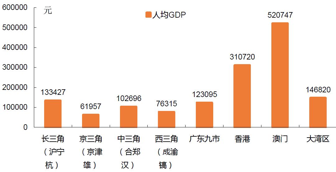 2018澳门gdp_2018年澳门的GDP是多少 专家给出答案,说出都不一定会信(3)