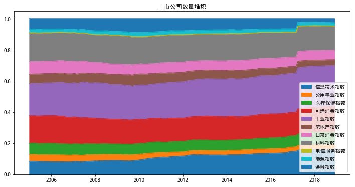 市值除gdp_全球股市市值图片(3)