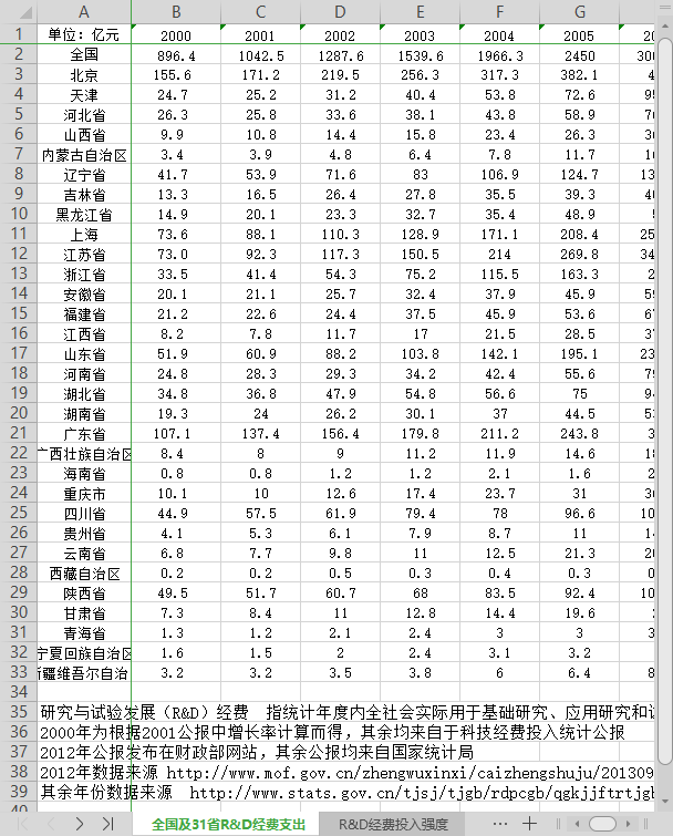 医学每年投入资金占gdp的多少_中国近年过度投资约占GDP10 普通家庭年承担4 成本(2)