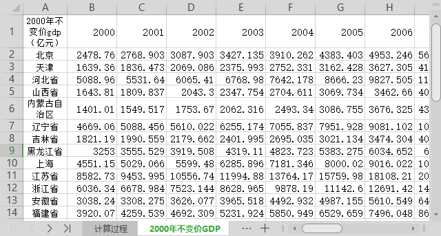 2000各省gdp