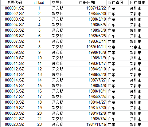 Excel中国GDP数据面板_中国所有省份的CPI和GDP数据,面板数据