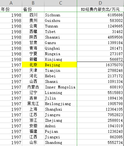 1998年广西人口_广西人口分布图(3)