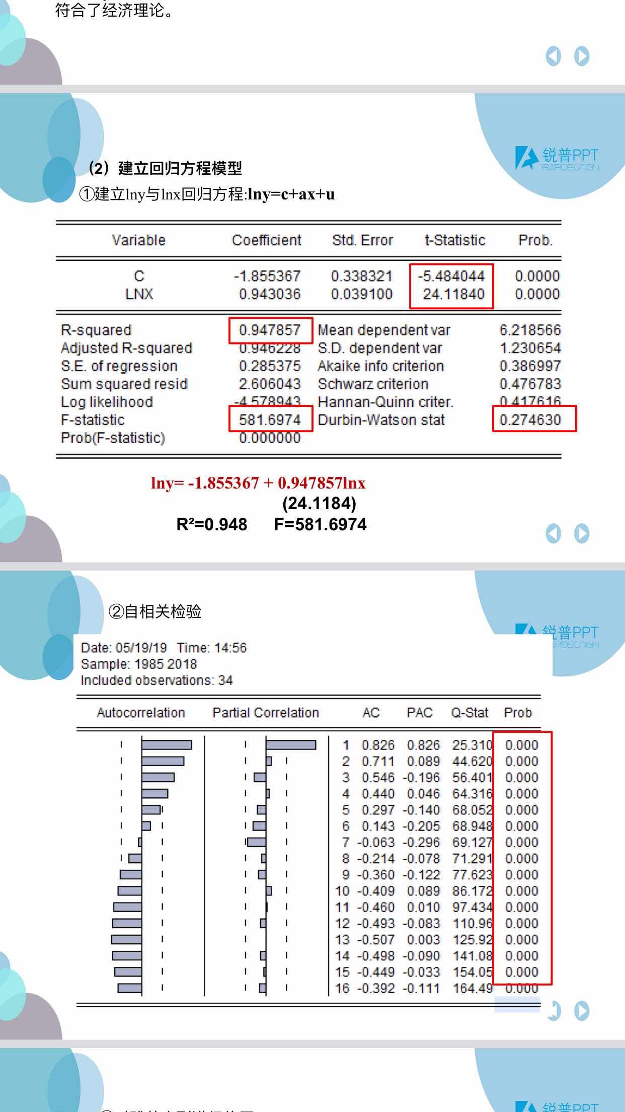 eviews残差图图片