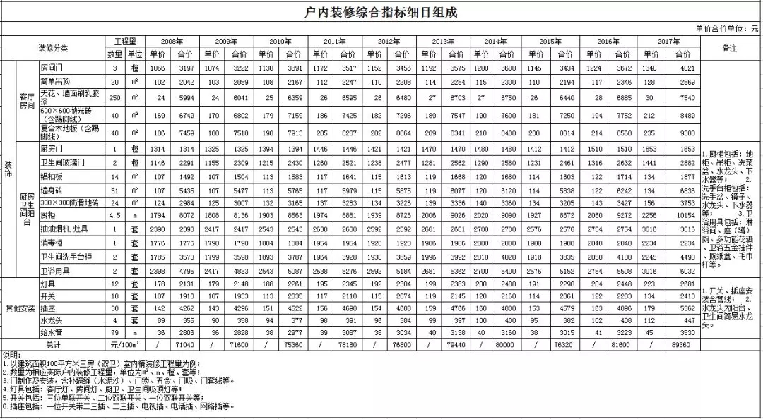 增值税推算GDP城市GDP吧_增值税专用发票(2)