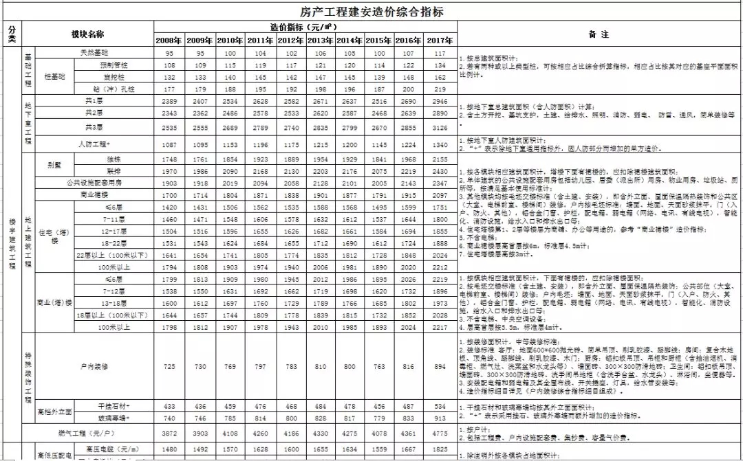 增值税推算GDP城市GDP吧_增值税专用发票(3)