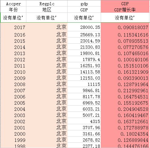 人民的名义gdp_美联储会启动新一轮的货币紧缩吗 答案在美国房市里