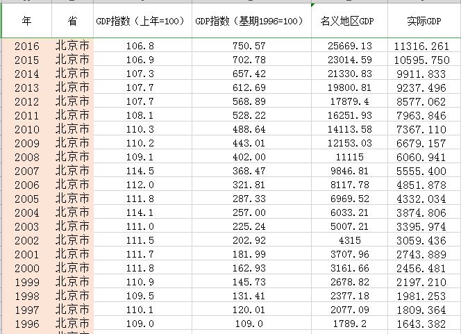 人民的名义gdp_美联储会启动新一轮的货币紧缩吗 答案在美国房市里