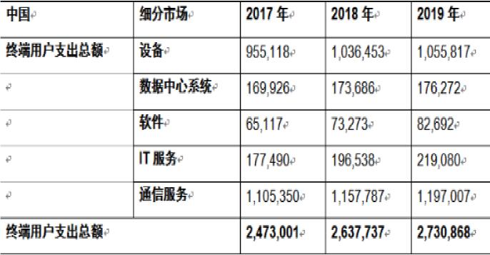 信息化gdp占比_比效率更重要的,是服务思维(2)