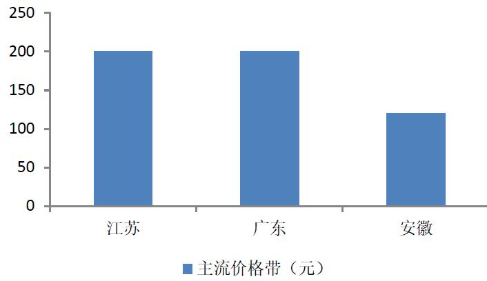 苏皖gdp_2015上半年苏皖浙GDP排行 皖江发展