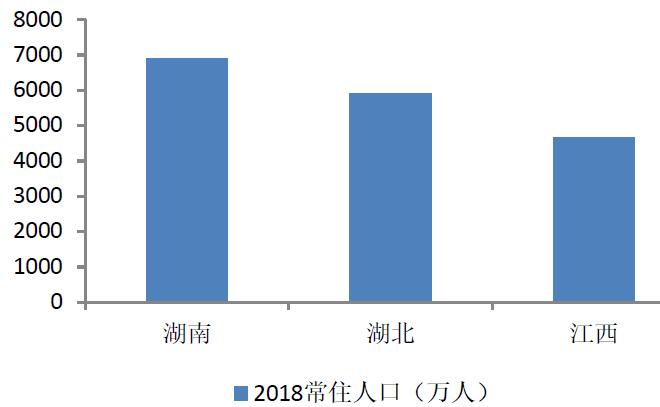 鄂gdp(2)