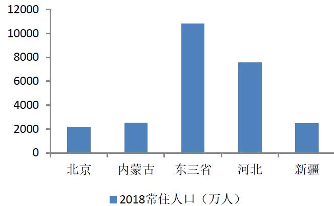 河北内蒙古GDP对比_内蒙古大草原图片(2)