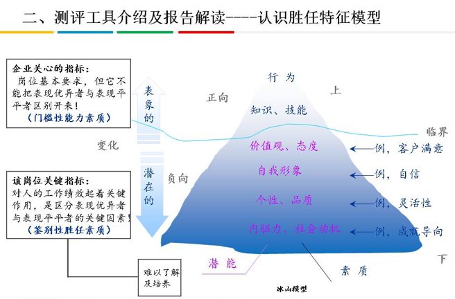 企业评价人口_人口普查