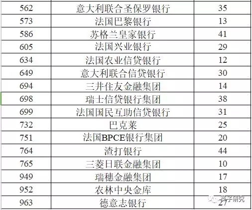加拿大银行排名_加拿大蒙特利尔银行(2)