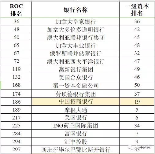 加拿大银行排名_加拿大蒙特利尔银行