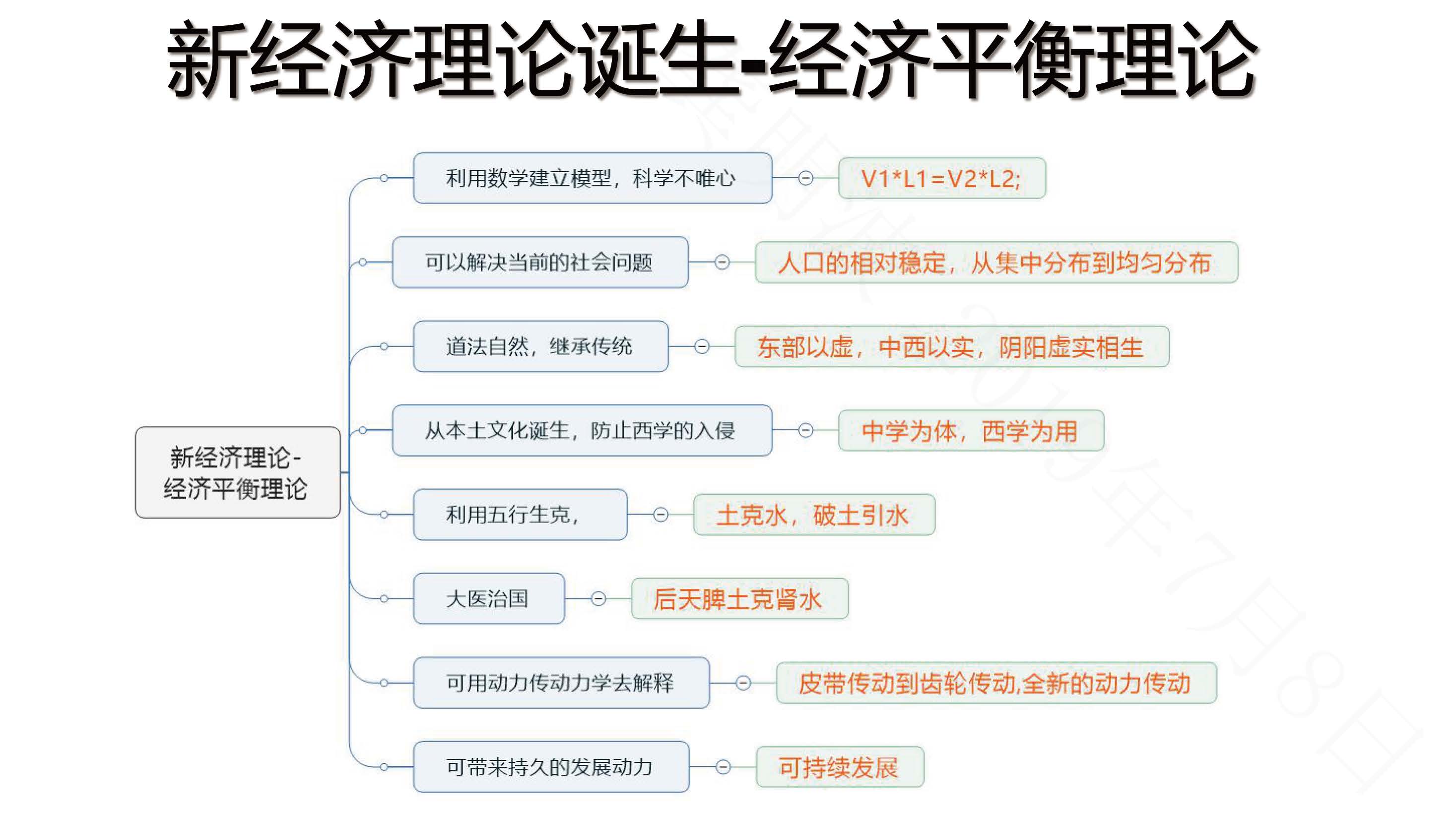 宏观经济总量平衡是宏观经济平衡的